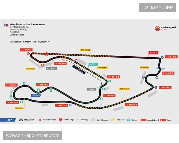 F1赛道改造计划：哪些赛段将被重塑？
